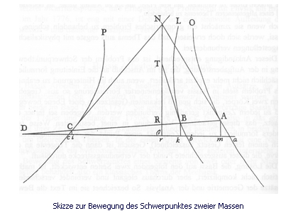 Illustration zur Fembiografie von Laura Bassi